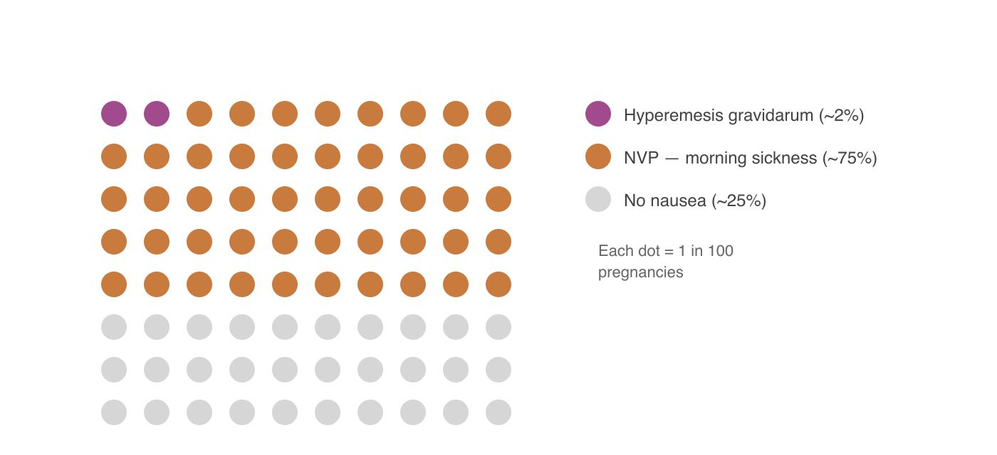 Sources: ACOG Practice Bulletin 189 (2024 update); StatPearls (2024); Pont et al., Acta Obstet Gynecol Scand (2024).